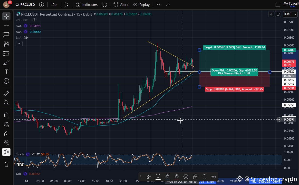 Latest #prcl News, Opinions and Feed Today | Binance Square