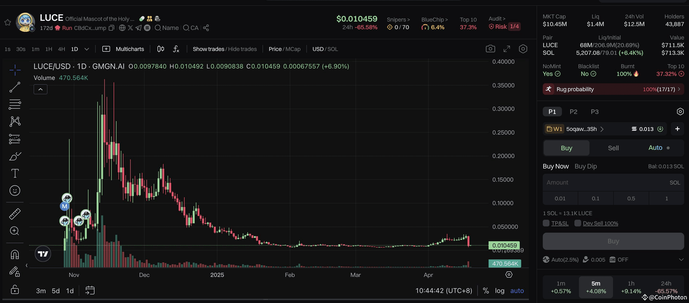 Latest #luce News, Opinions and Feed Today | Binance Square