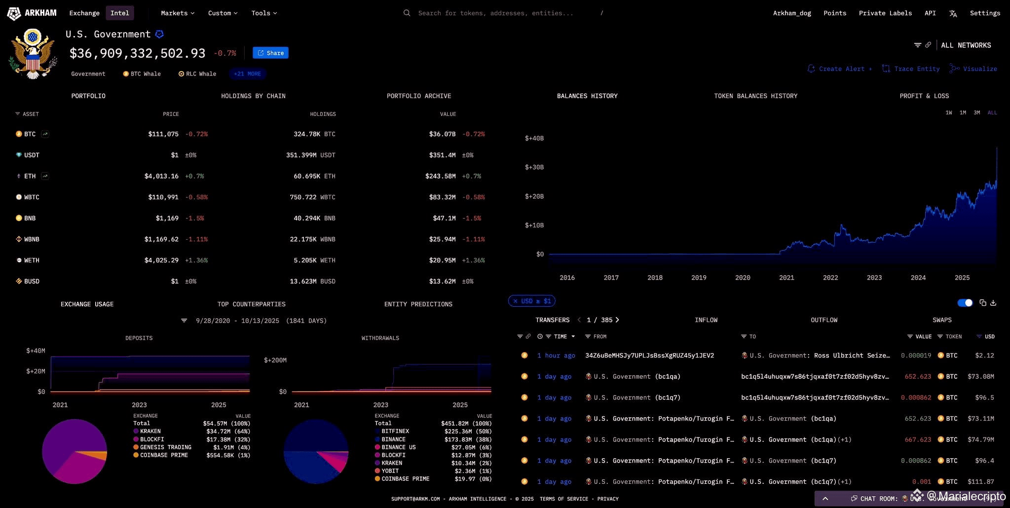 Latest #lubian News, Opinions and Feed Today | Binance Square
