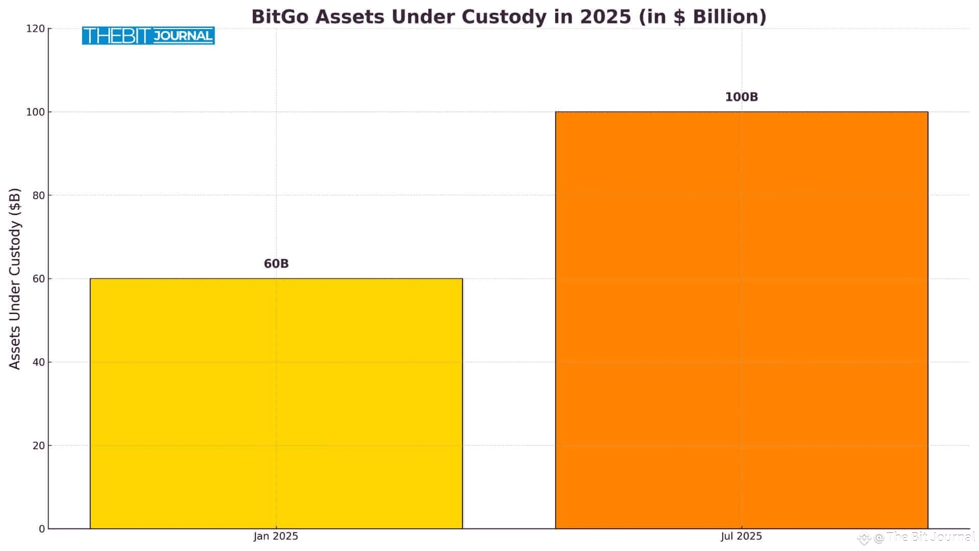 BitGo IPO