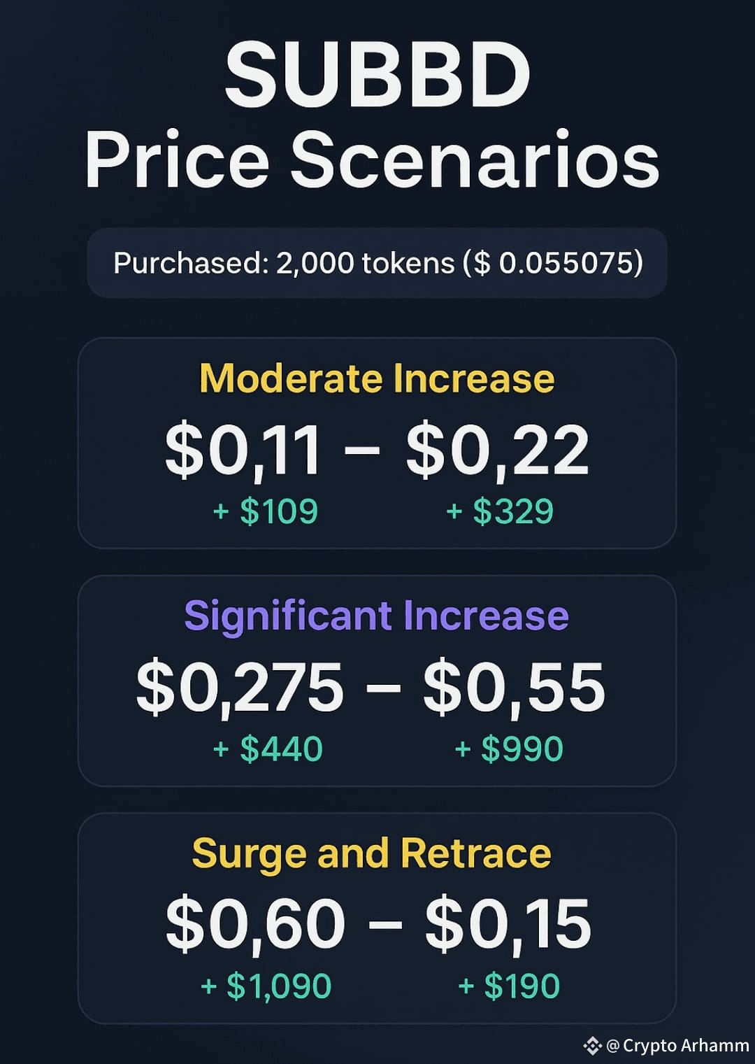 Últimas noticias, opiniones y publicaciones sobre #subbd de hoy | Binance  Square