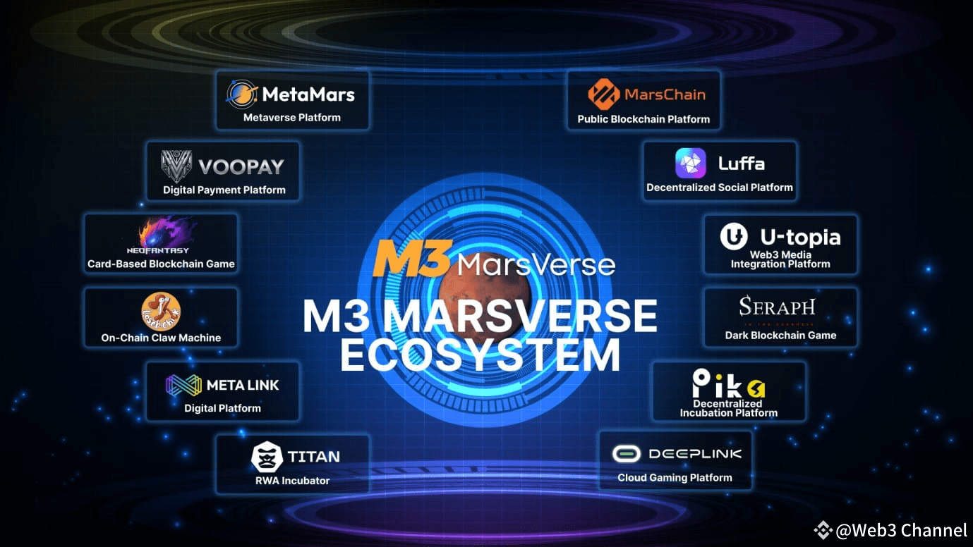 M3 MarsVers: Paradigm Innovation in Web3 Infrastructure and Exploration of  Ecological Evolution Path | Web3 Channel på Binance Square