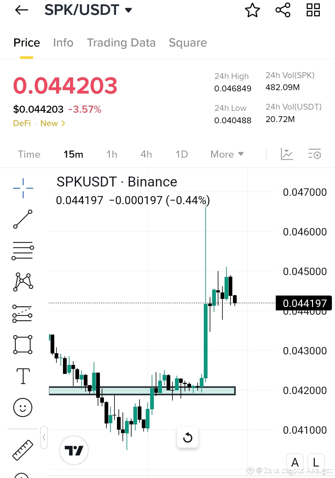 SPK USDT 多头交易信号🟢 爆发性突破与回测— SPK 为下一个上涨