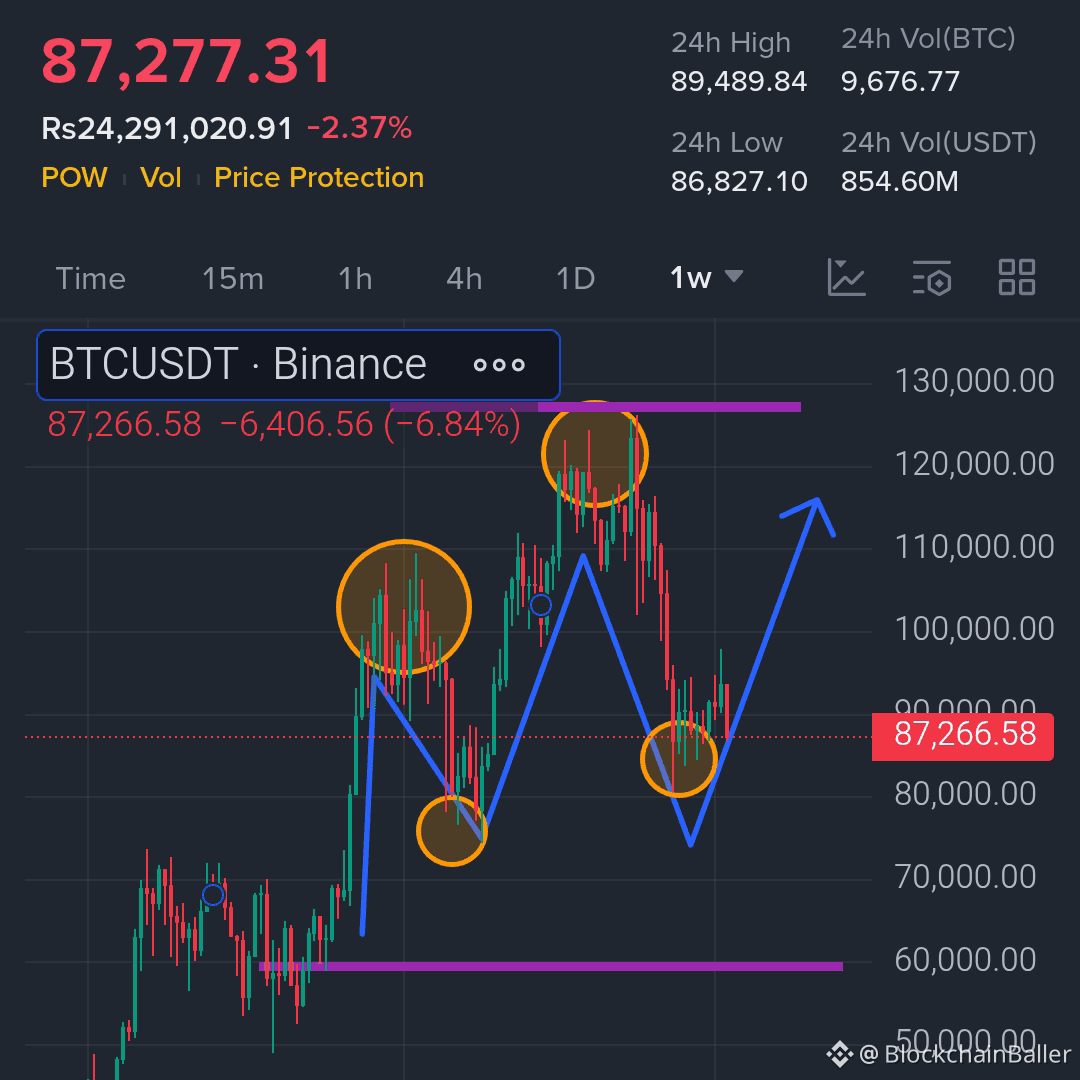 Dzisiejsza cena Bitcoin | Cena na żywo BTC na USD, kapitalizacja rynkowa i  wykres
