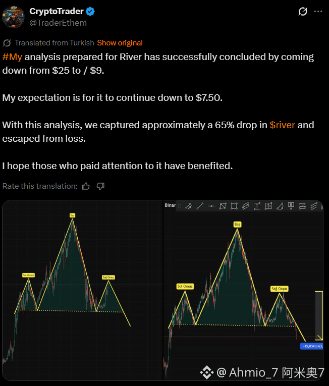 RIVER price prediction chart
