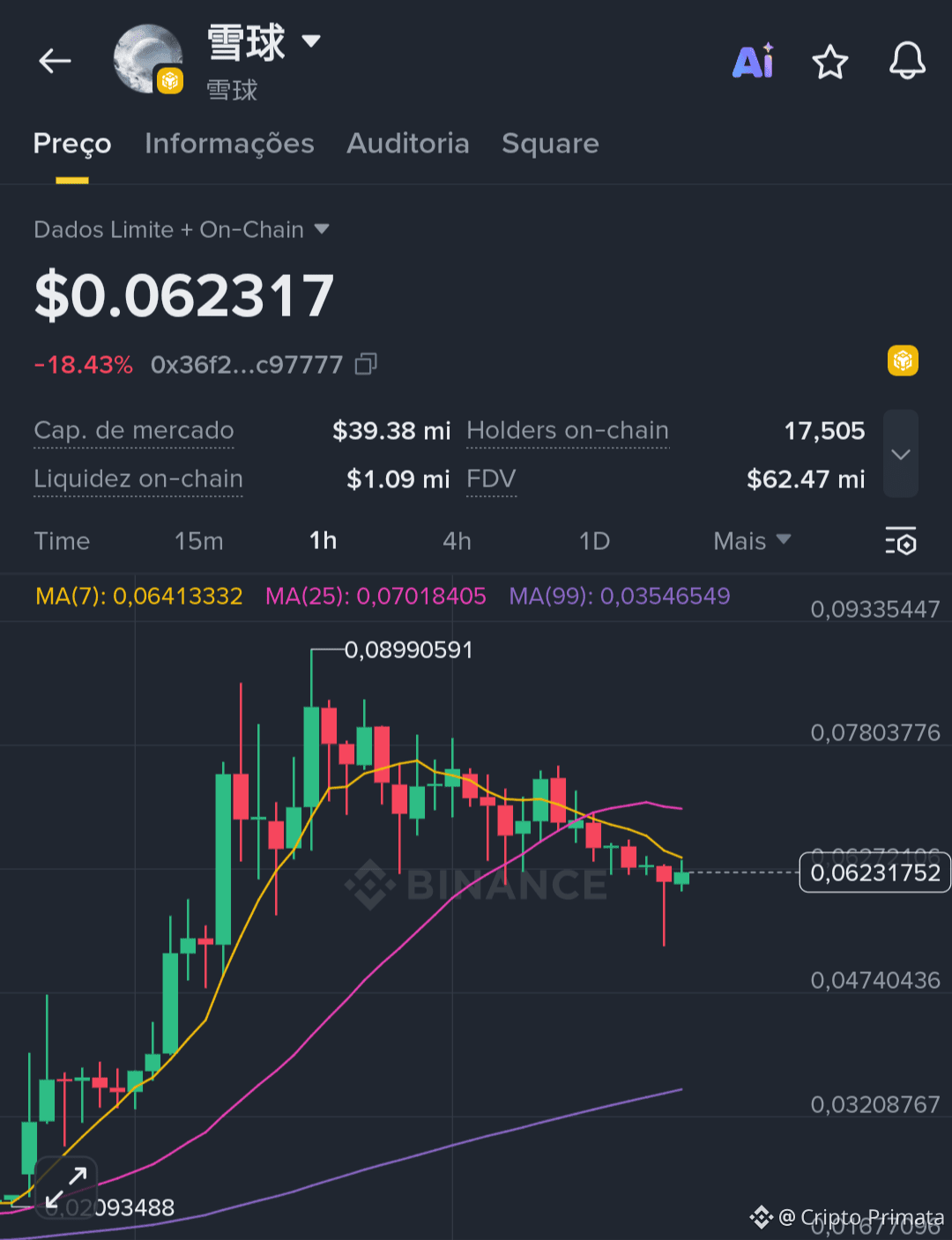 Perfil de Cripto Primata | Binance Square