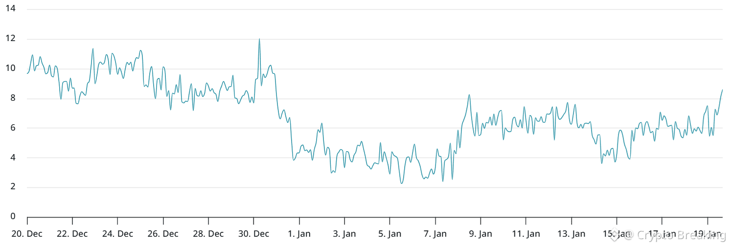 BTC 30-day options delta skew