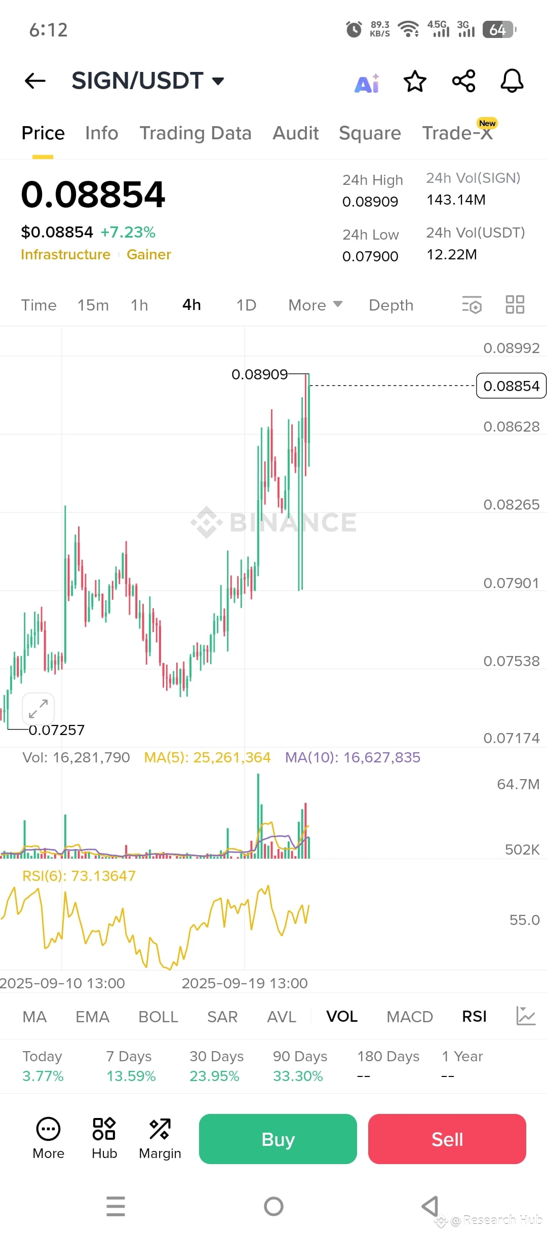 Latest #signtoken News, Opinions and Feed Today | Binance Square