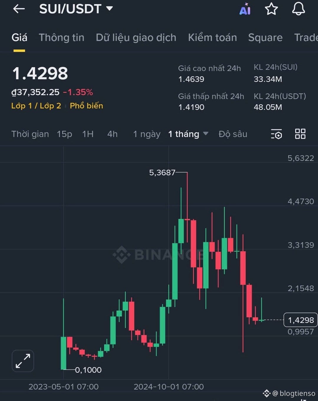 Satoshi Nakamoto Holds A Large Amount of XRP, David Schwartz Says |  blogtienso on Binance Square