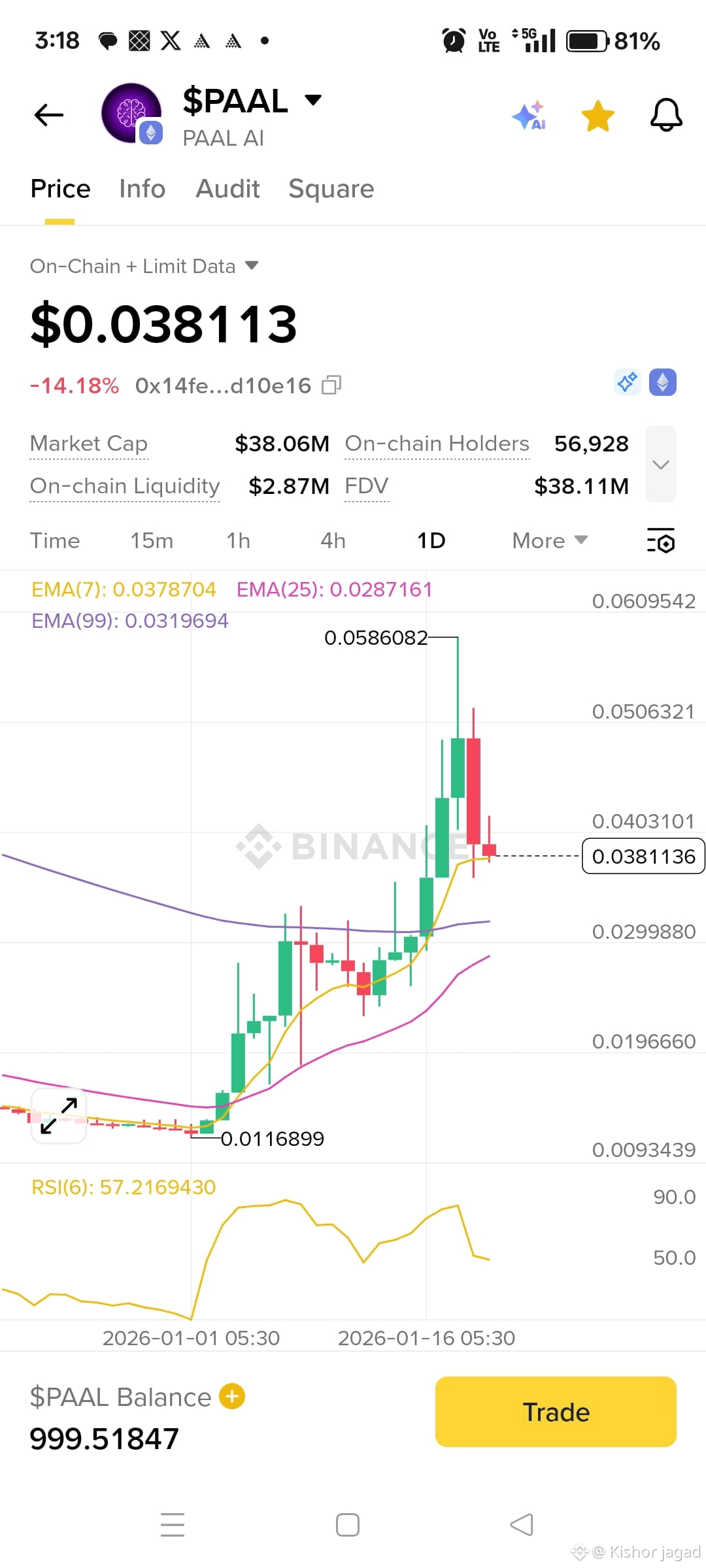 Latest #paal News, Opinions and Feed Today | Binance Square