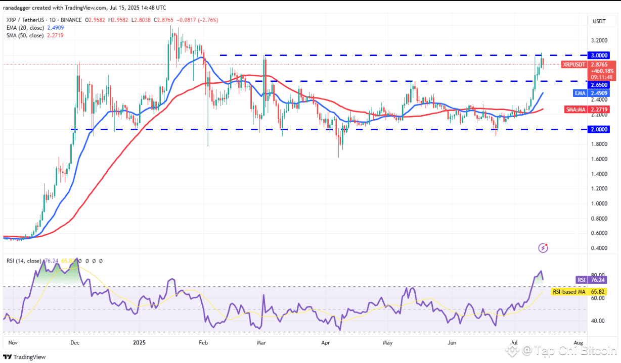 Khối lượng giao dịch của cá voi tăng có thể thúc đẩy giá XRP tăng lên 4 đô la