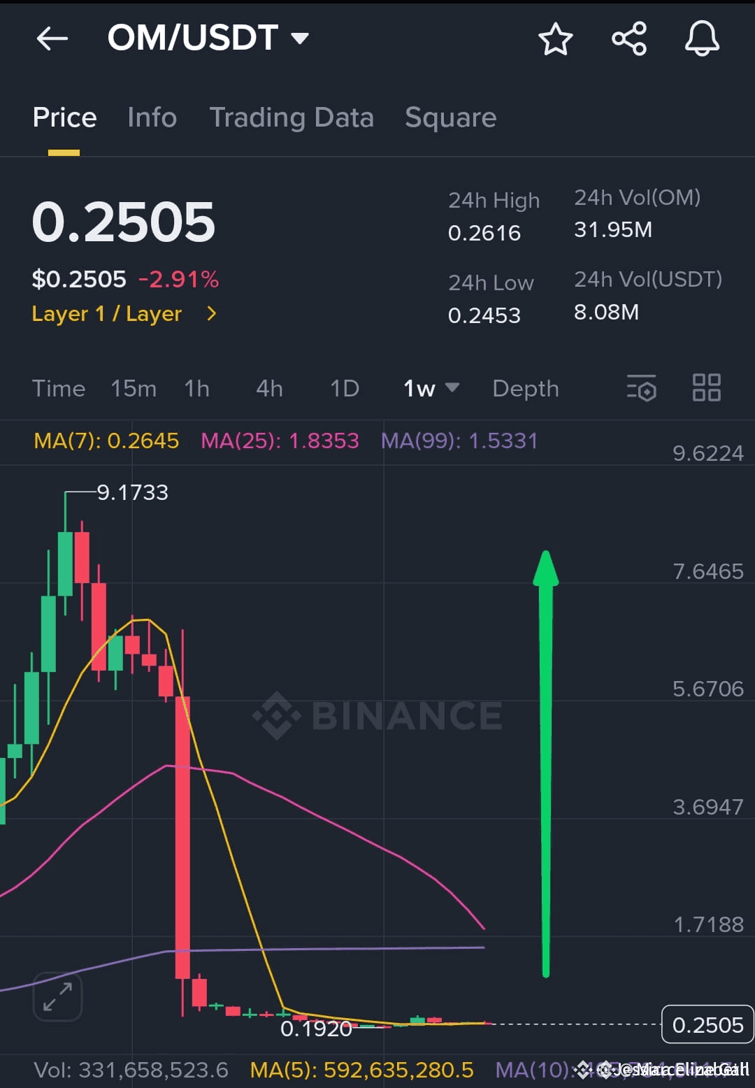 Symbol: $FLOKI USDT Type: Long (Spot) Entry: 29000 SL: | Minha crypto ...