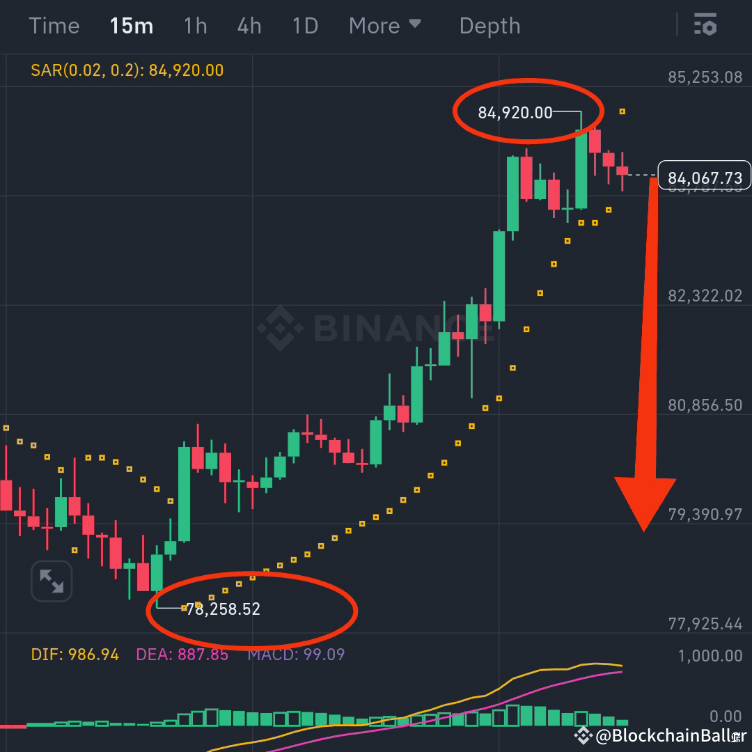 WAIIIIT & WATCHHHHHH ‼️$BTC in Freefall! Is a Drop to $50K |  BlockchainBaller on Binance Square