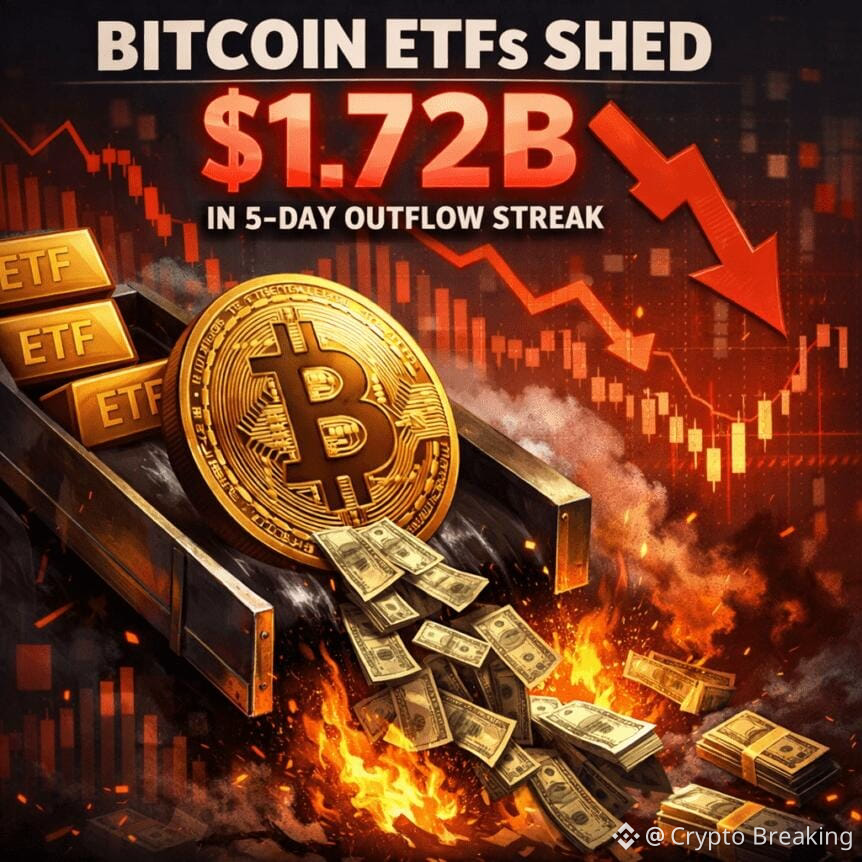Bitcoin Etfs Shed $1.72b In 5-Day Outflow Streak