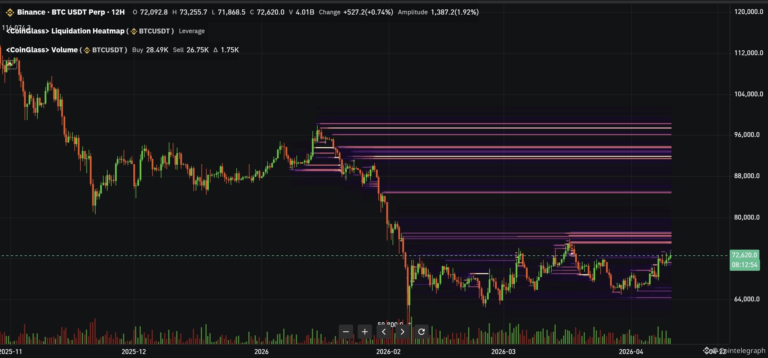 Cryptocurrencies, Bitcoin Price, Bitcoin Analysis, Adoption, Markets, Cryptocurrency Exchange, Derivatives, Financial Derivatives, Bitcoin Futures, Price Analysis, Market Analysis