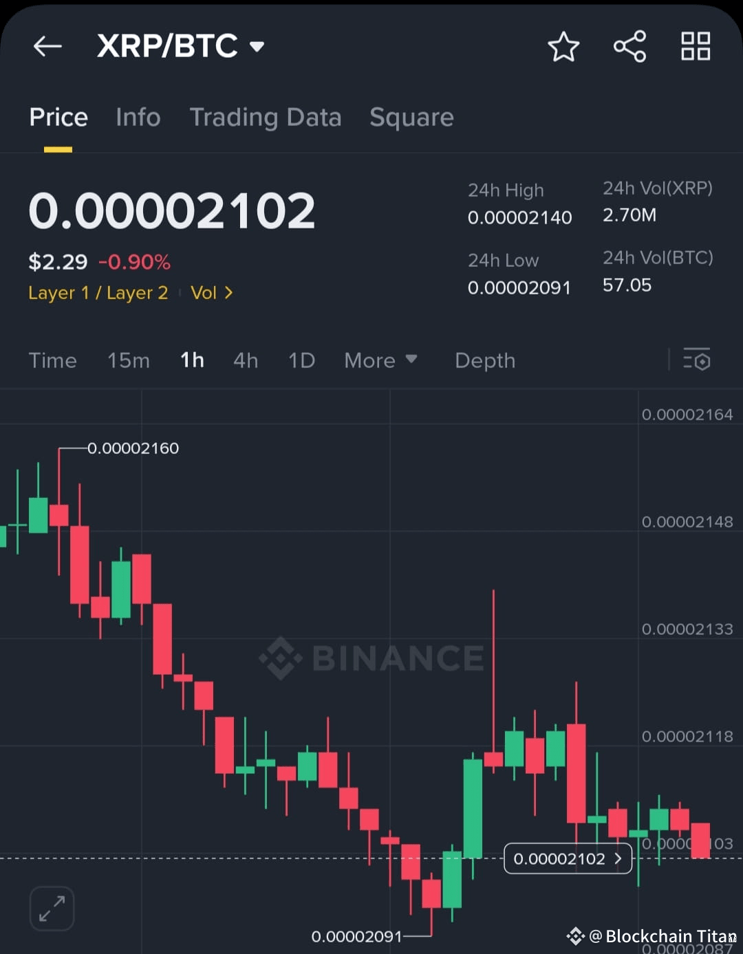 Latest #xrpbtc News, Opinions and Feed Today | Binance Square