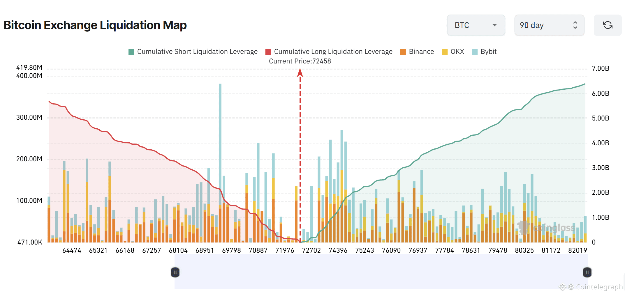 Coinbase, Cryptocurrencies, Bitcoin Price, Bitcoin Analysis, Markets, Cryptocurrency Exchange, Price Analysis, Market Analysis, MicroStrategy, Bitcoin ETF