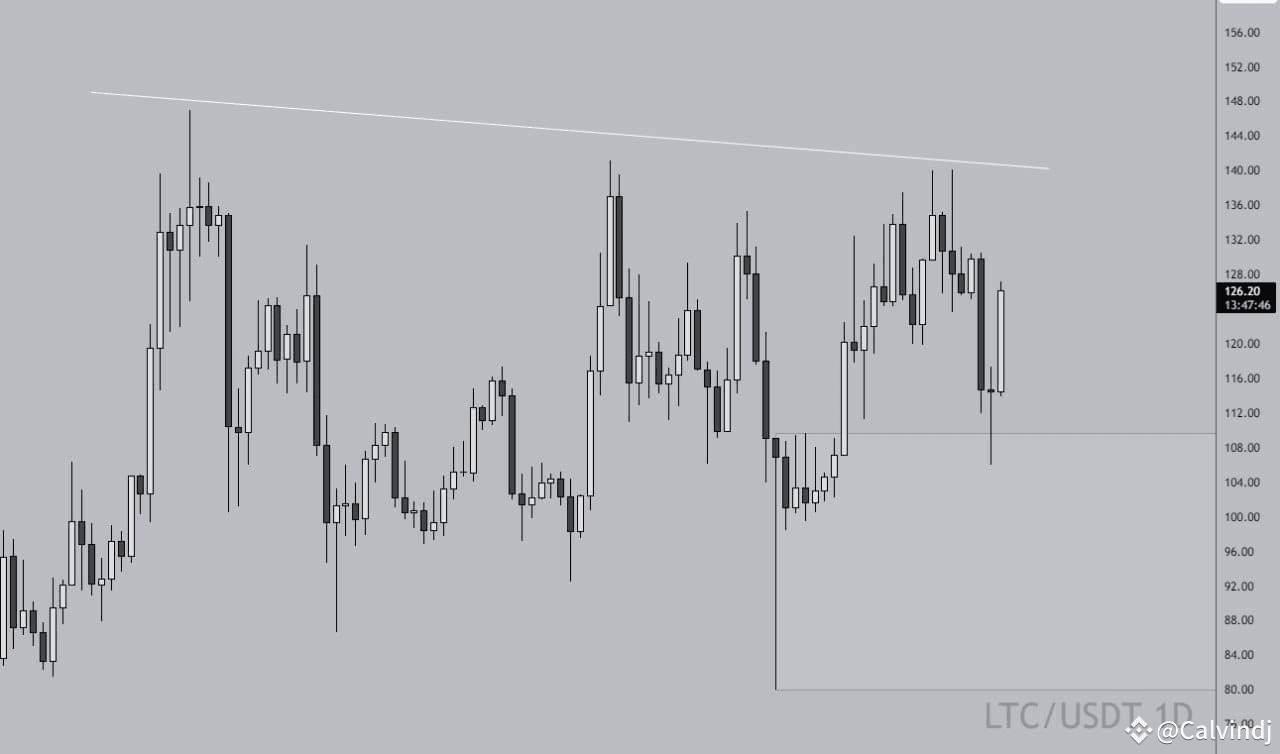 whale-detected-major-btc-to-ltc-swaps-a-whale-has-been-ste-calvindj