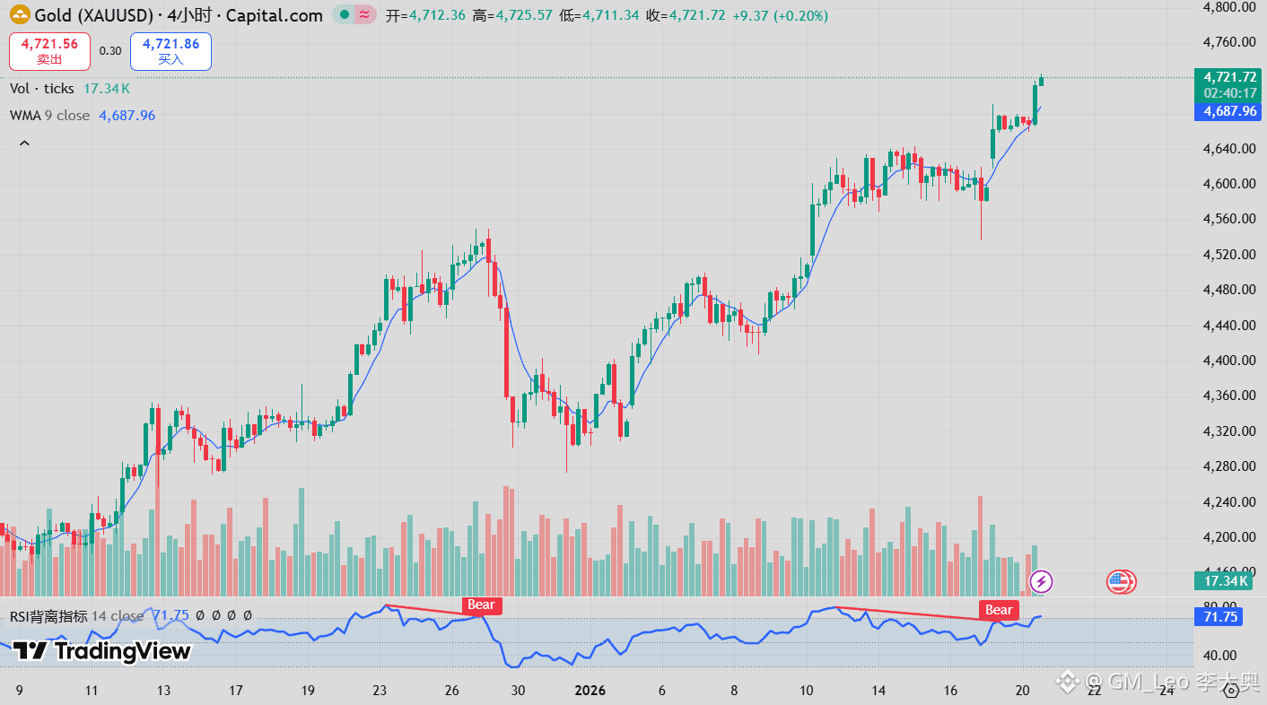 什么？黄金又创新高了？ 放心！按照上次情况， $BTC 后面也会继续补涨的🥳 这次要是不补涨，当我没说🙏 #G | GM_Leo 李大奥发布于币 安广场