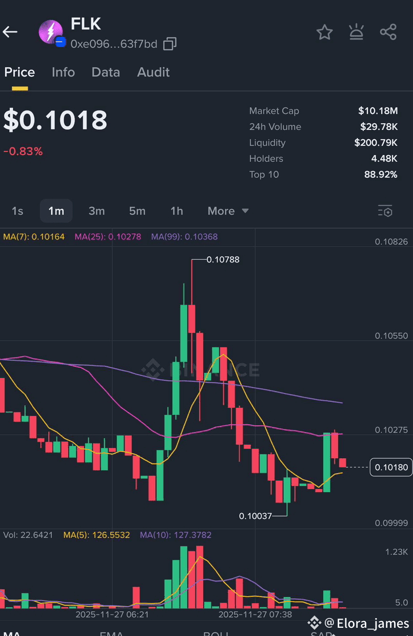 Latest #flk News, Opinions and Feed Today | Binance Square