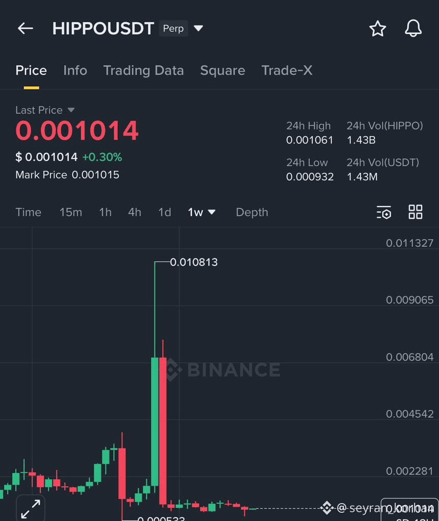 Latest #hippo News, Opinions and Feed Today | Binance Square