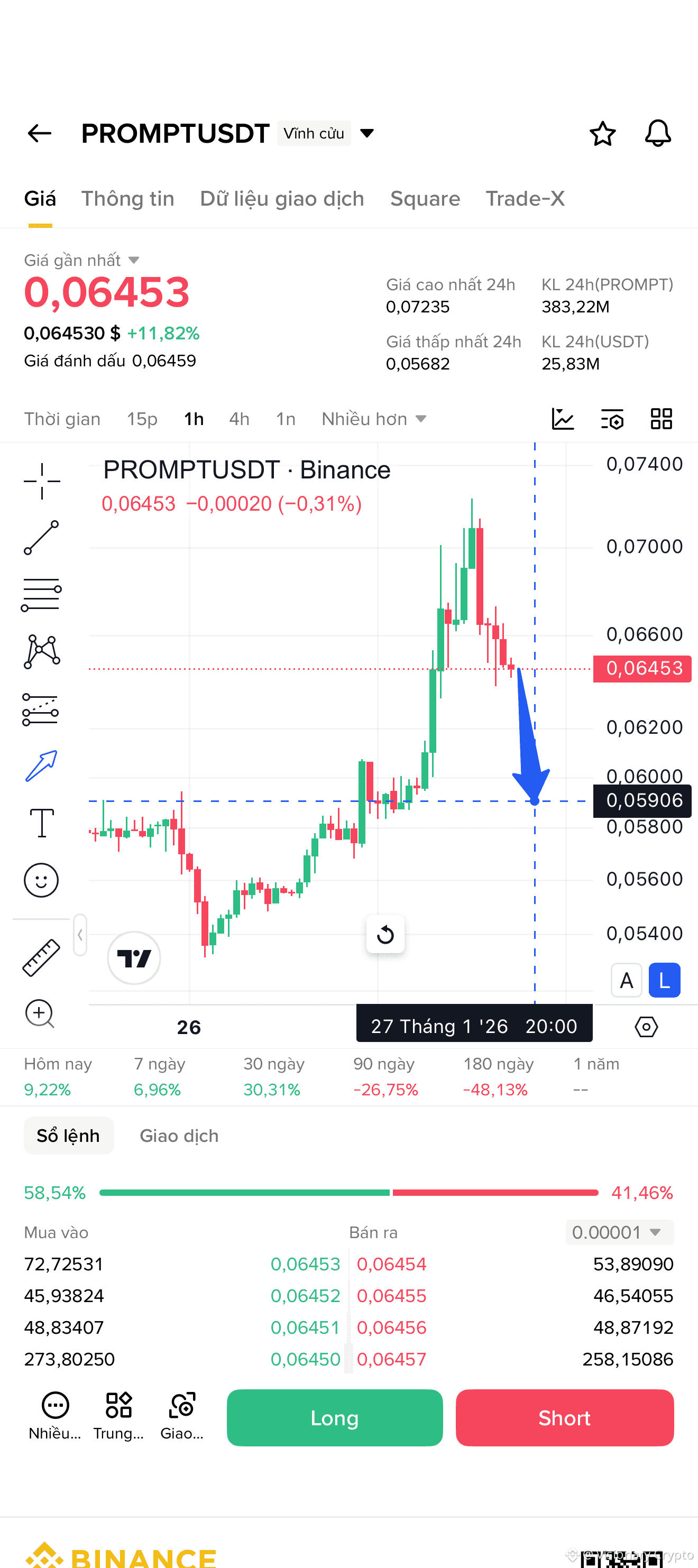 Latest #prompt News, Opinions and Feed Today | Binance Square