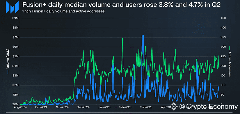 Chart: Fusion+
