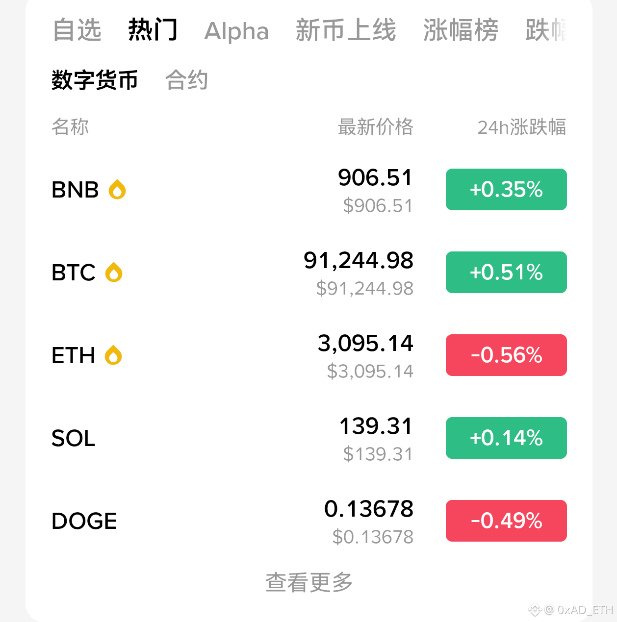 Профіль 0xAD_ETH | Binance Square