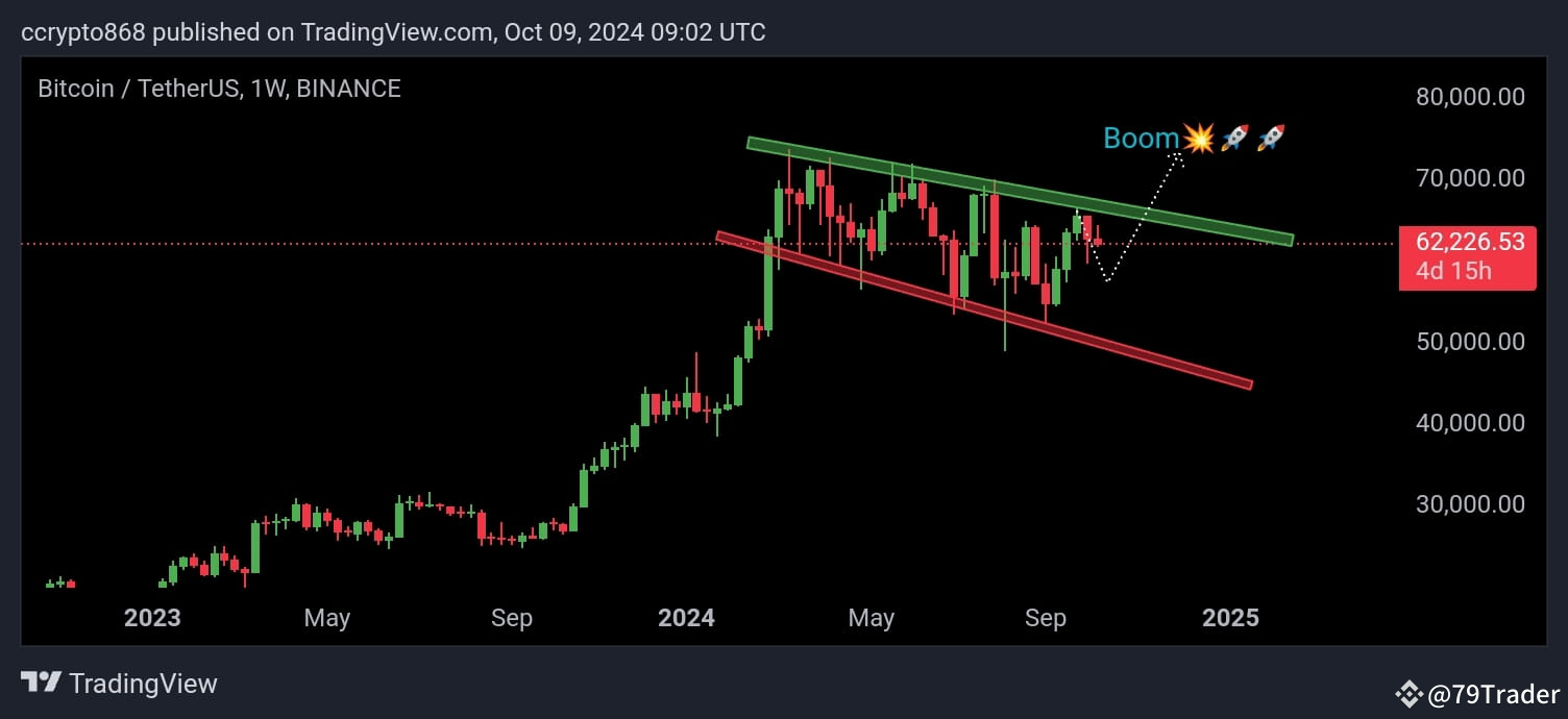 #BTC☀ Boom 💥🚀 Coming soon 🚀 | 79Trader on Binance Square