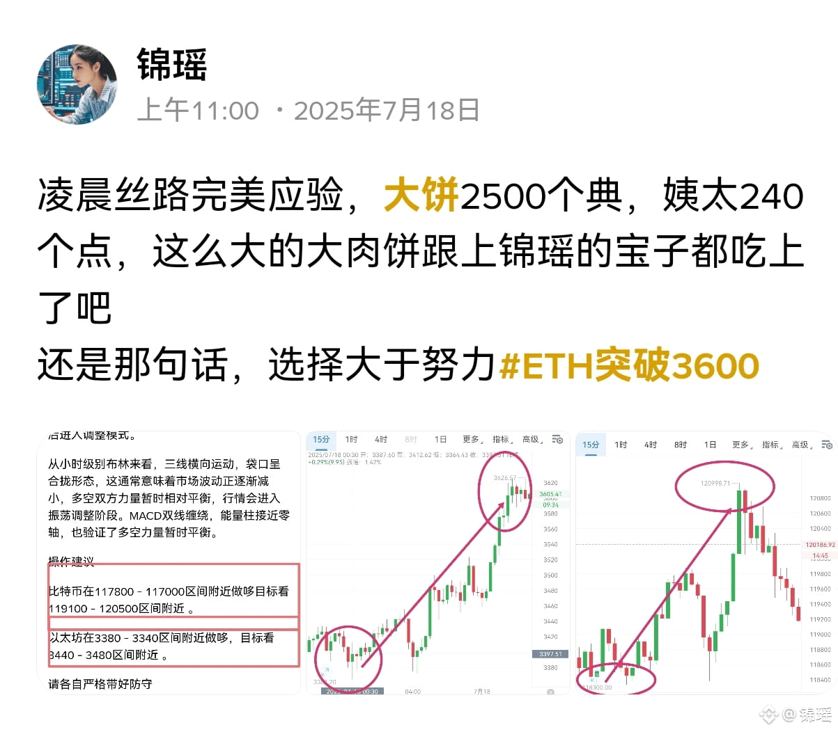 Latest #eth突破3600 News, Opinions and Feed Today | Binance Square