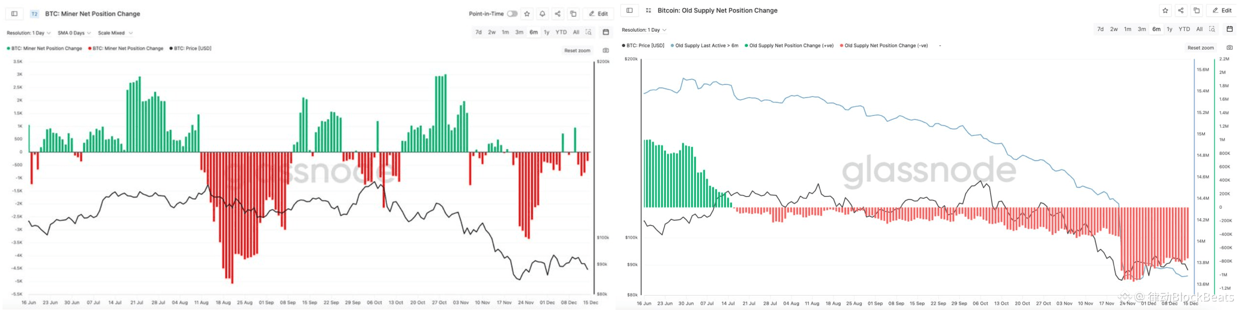从日元加息到矿场关门，比特币为什么还在跌| 律动BlockBeats na Binance Square