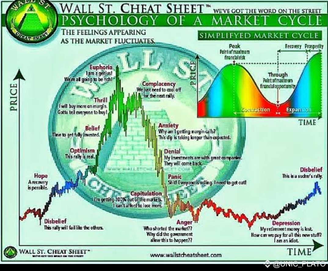 🔥👀|| The Biggest Crypto Bull run ever starts April 2025.🈯️✅️ |  UNIC_PLATO on Binance Square
