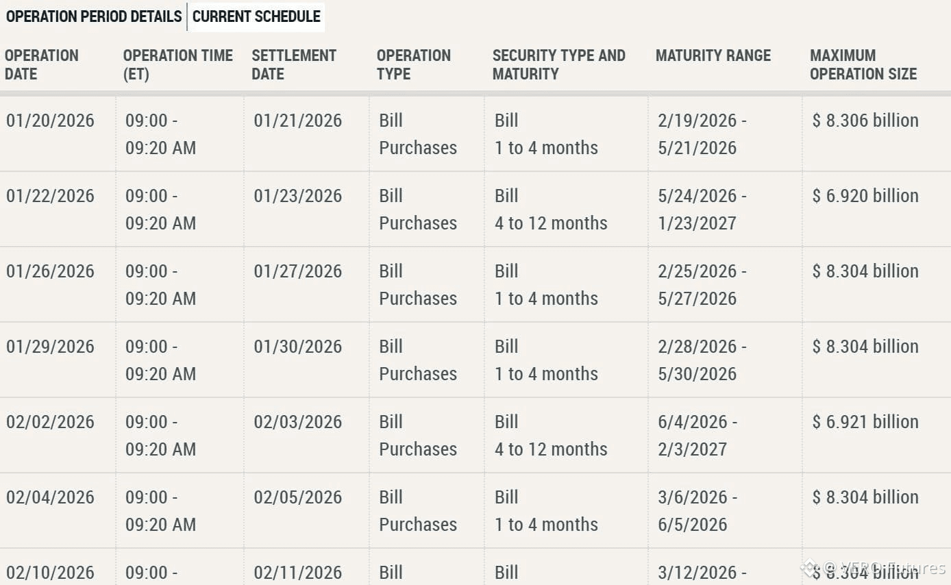🚨 FED LIQUIDITY BOMB IMMINENT! 🚨 The US Federal Reserve | VERO Futures on  Binance Square