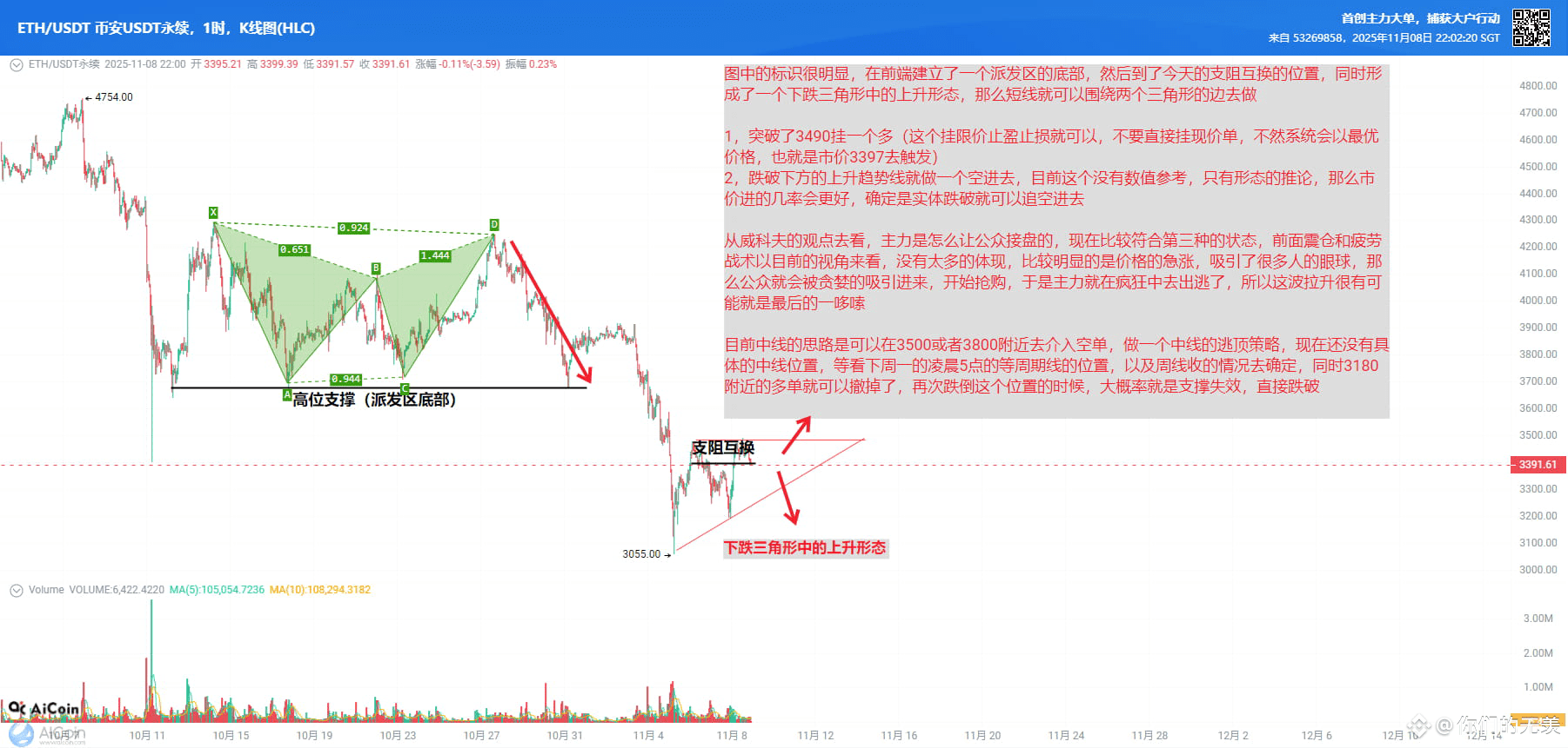 11.8以太坊近期盘解以及周末挂单图中的标识很明显，在前端建立了一个派发区的底部，然后到了今天的支阻互换的位置，同时| 魏无羡