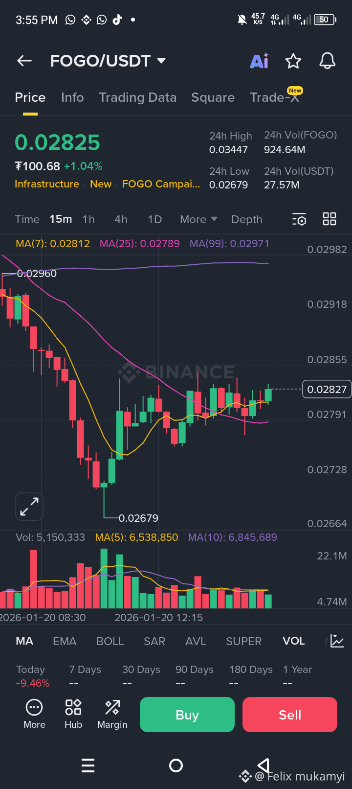 Profil Felix mukamyi | Binance Square