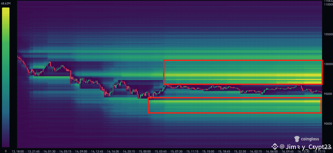 🚨$BTC Liquidation Heat Map ✓The Bitcoin Liquidation heat | Jimmy_Crypt23  on Binance Square