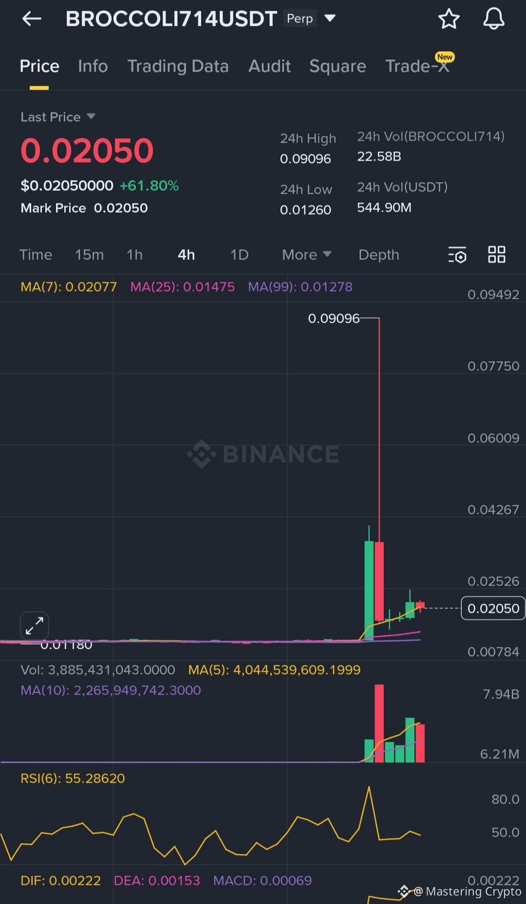 How To Catch a Pump Before It Explodes 🤯 | Mastering Crypto on Binance  Square
