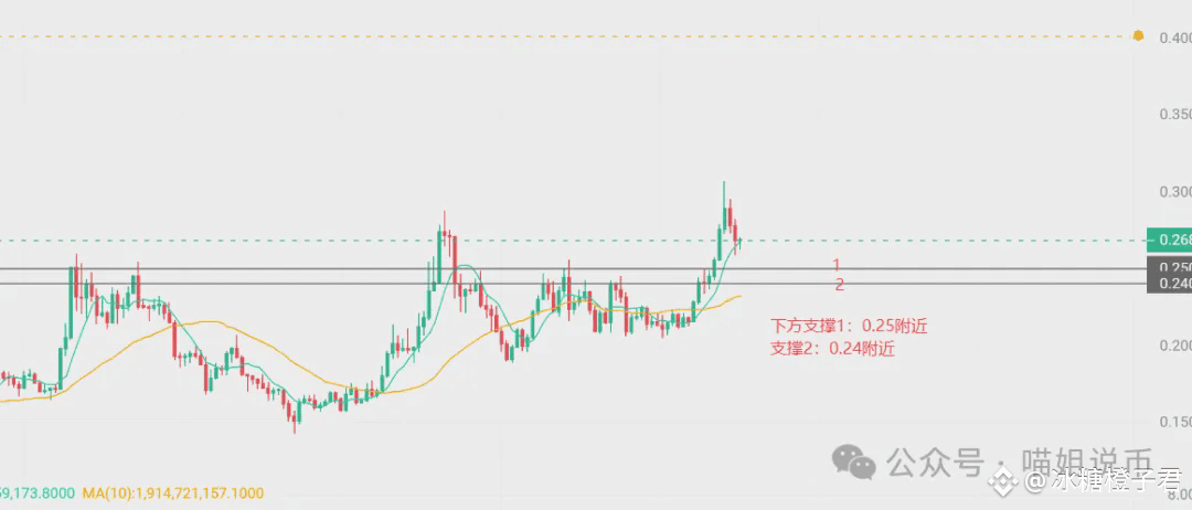 双王炸场！降息+狗狗币ETF，比特币真能暴涨？MERL 42%大毛落袋，AVAX、SOL、TRB即将反击，你跟不跟？