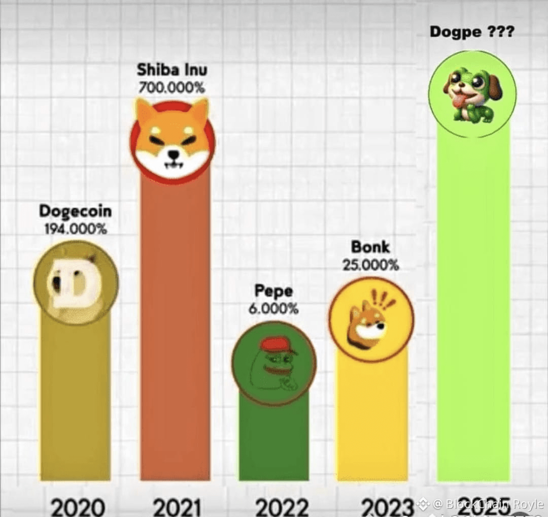 Latest #shiba News, Opinions and Feed Today | Binance Square