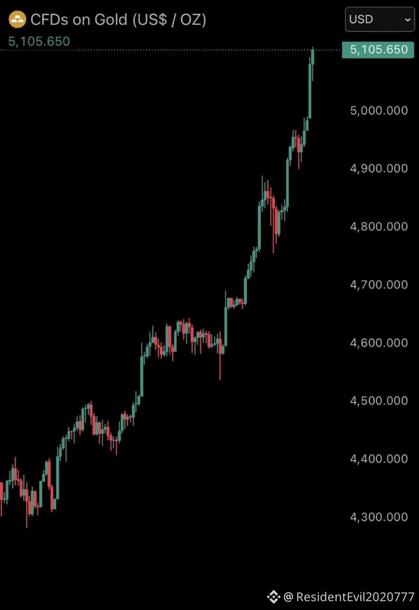 XAU 黃金達到新的歷史高點$5,105 #gold #ShareYourTrade #BinanceLiveFu |  幣安廣場上的ResidentEvil2020777