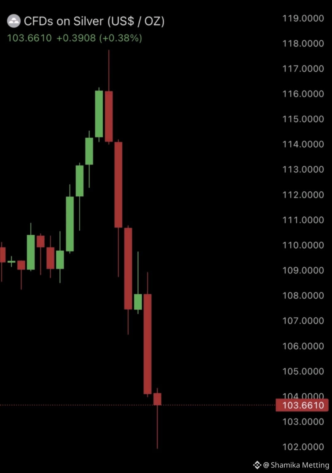 Shamika Metting的个人资料| 币安广场