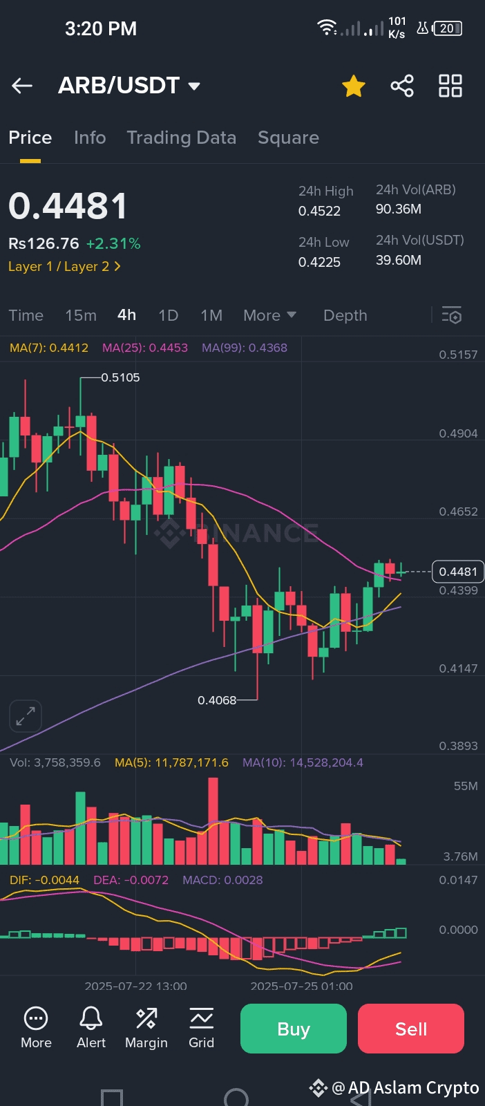 Latest #bigwhales News, Opinions and Feed Today | Binance Square