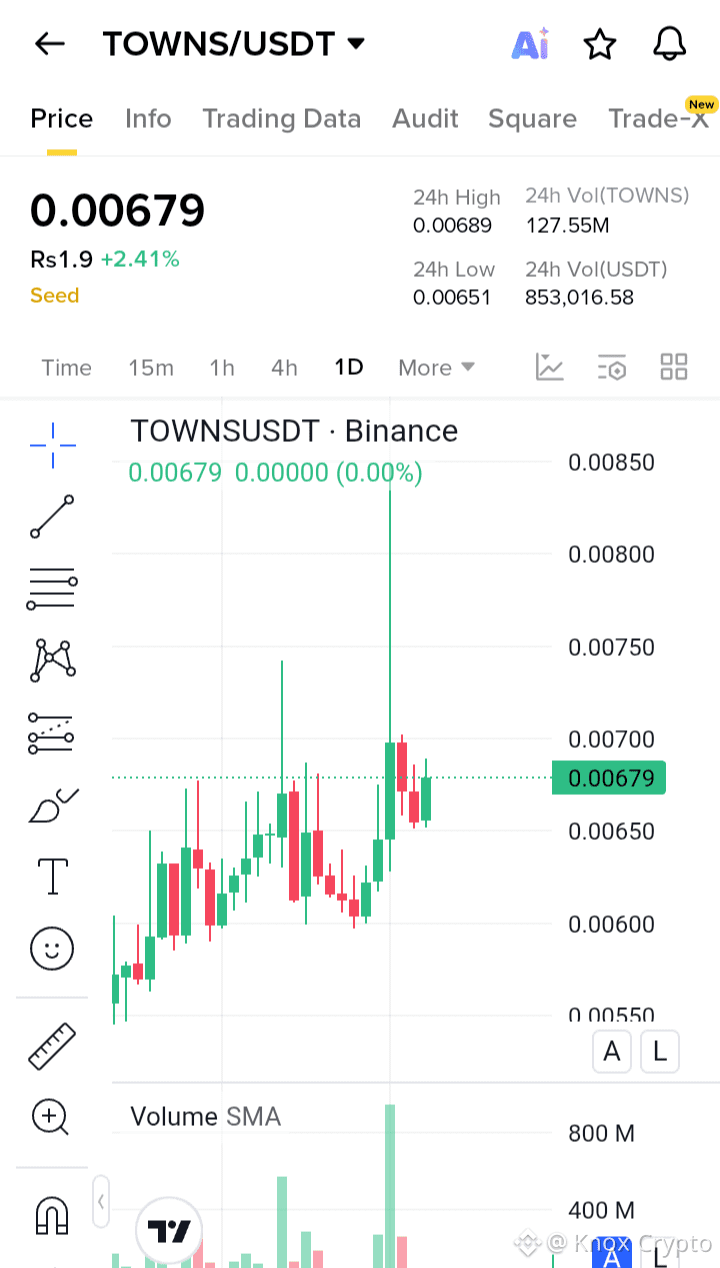 Latest #towns News, Opinions and Feed Today | Binance Square