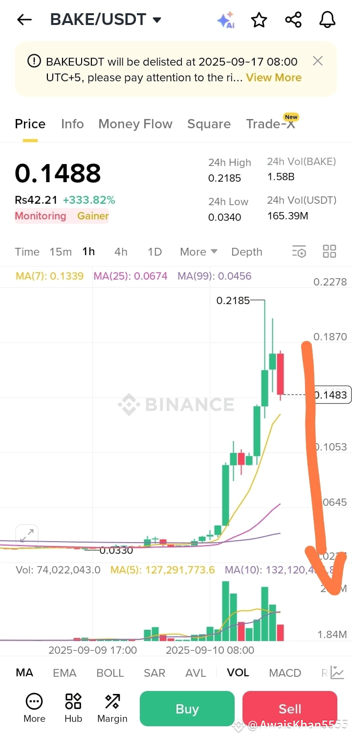 Latest #bake News, Opinions and Feed Today | Binance Square