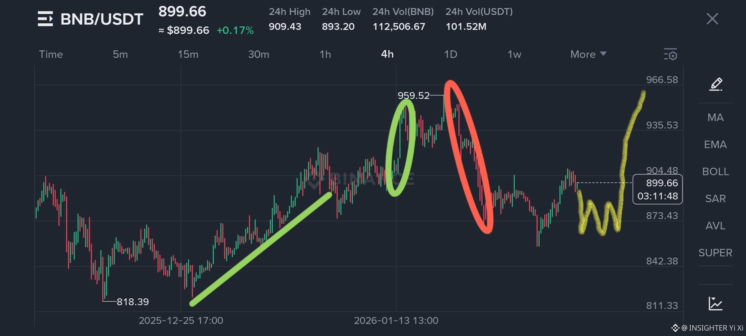 BNB Price Today | BNB to USD Live Price, Market Cap & Chart