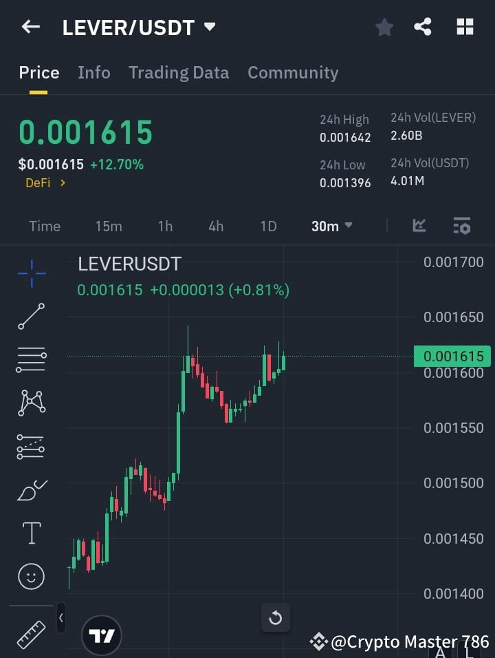$LEVER /USDT Bull Run Alert! 🔥💯 Current Price: $0.001615 | Crypto ...