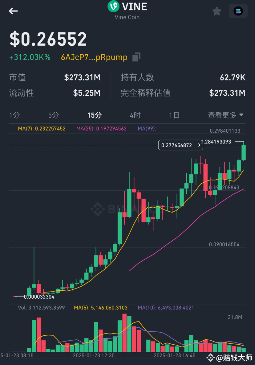 VINE #币安Alpha Token Information Vine Coin (Symbol: | 赔钱大师 on Binance Square