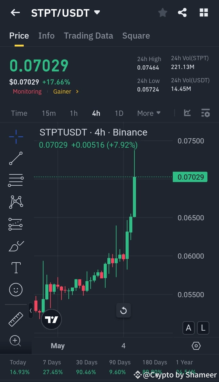 Latest #stpt News, Opinions and Feed Today | Binance Square