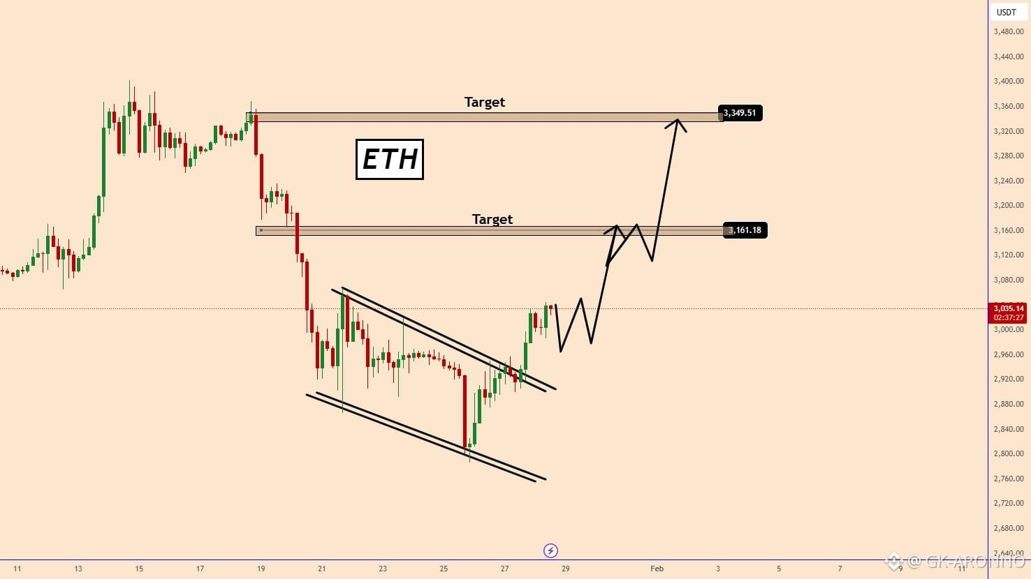 Crypto Fear & Greed Index | Bitcoin Sentiment | Binance