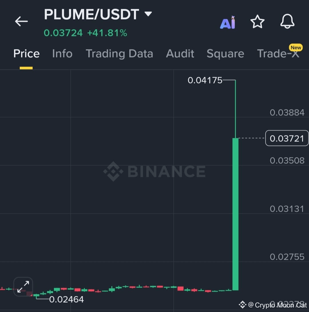 Профиль Crypto Moon Cat | Binance Square
